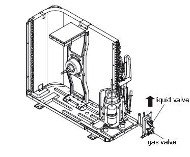 Remove gas and liquid valve Remove the screws attached to the gas valve and unsolder the welding joint between the gas valve and the air-return pipe to remove the gas valve (NOTE: Discharge the