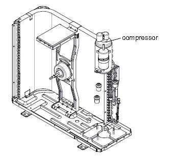 4-way valve. 10. Remove compressor Remove the nuts on the compressor feet and then remove the compressor. 11.