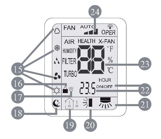 Fan Speed Display Se explanations next page. Replacing Batteries: 1.