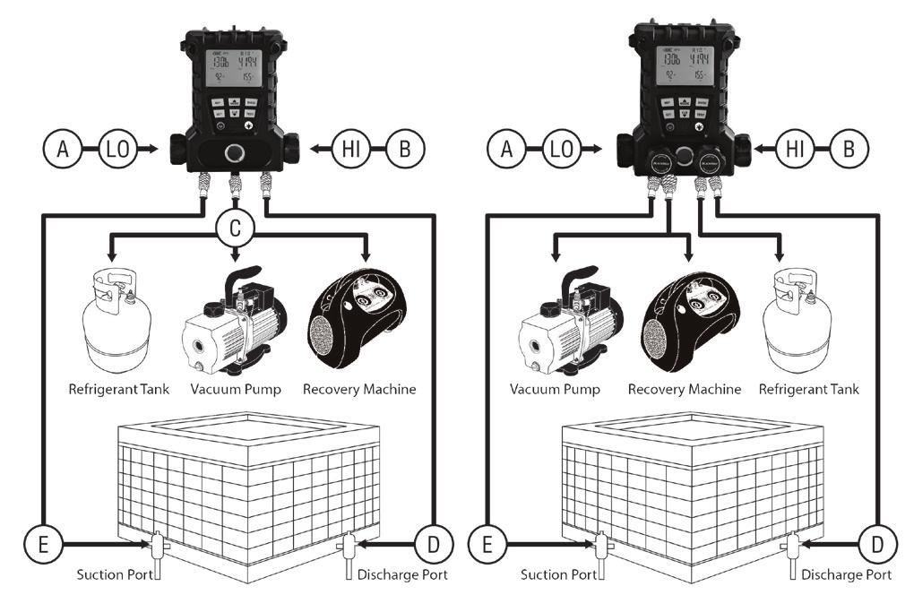 CONNECTING TO AN A/C SYSTEM Various service and test procedures below can be performed after your manifold has been properly connected to an AC system as shown: FIG.26 FIG.