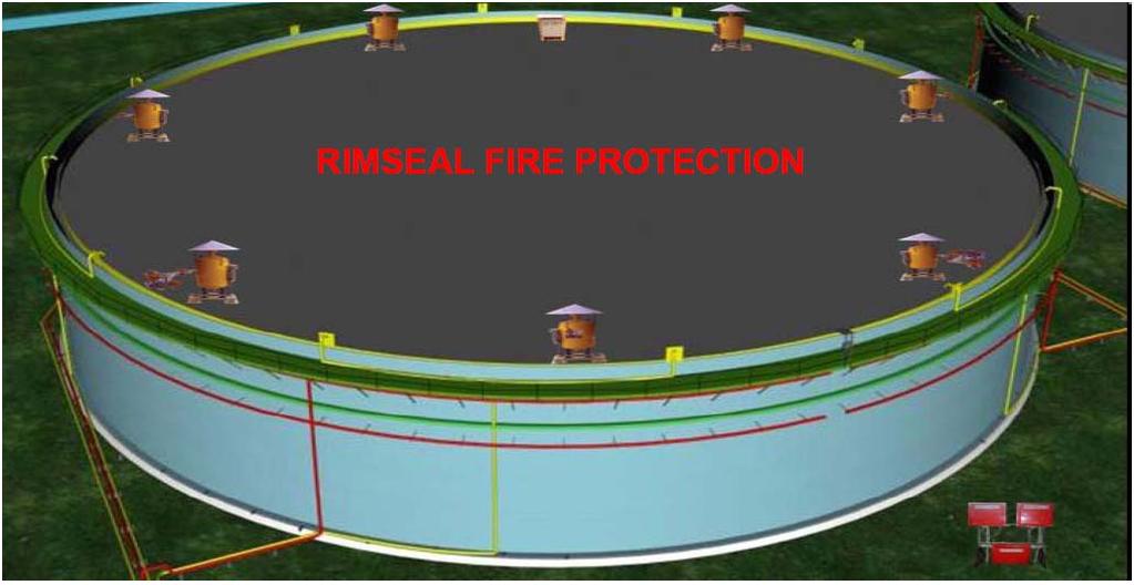 Fire Protection System Rim Seal Protection for Oil Tanks Working principle System has been divided in the following sub-systems:- a) Linear Heat Detection System.