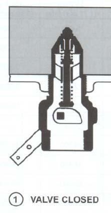 Principle of Operation The operational schematic below depicts threaded valves, however flanged styles operate in the same manner.