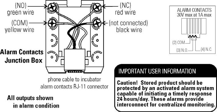 Section 1 Installation Connect the Remote Alarm An internal SPDT relay is provided to monitor alarms and is connected by a RJ-11 (telephone style) jack on the rear of the cabinet.