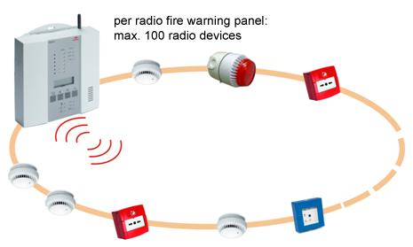 Product Information 3 Product Information 3.1 Summary The microprocessor-controlled SRC 3000 radio fire warning panel with life cycle monitoring is designed for connection of up to 100 radio devices.