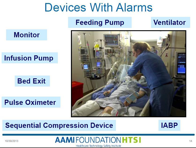 Today as many as 14 devices with alarms monitor a single patient in Intensive Care Units Ventilators, pumps, patient activity, and devices that measure vital