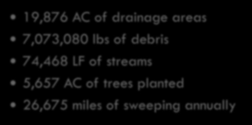 Wetlands 74,468 LF of streams Catch Basin Cleaning BioSwales 5,657 AC of trees planted Urban Filtering Forest Conservation