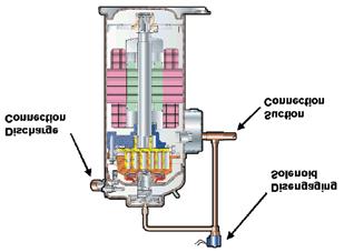 When the compressor is unloaded (no refrigeration capacity), there is no shaft work being performed by the motor. The motor, however, does continue to rotate at its normal speed.