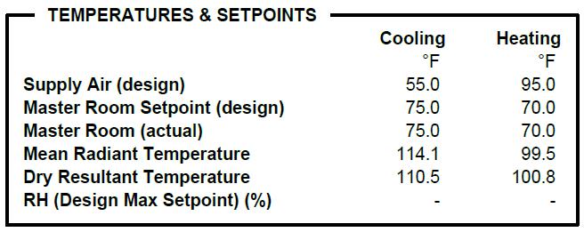 5.3.6 Temperatures & Setpoints Figure 5-11: Temperatures & Setpoints section of Zone Loads report pages This frame reports relevant temperatures at zone and room level, in columns for cooling and