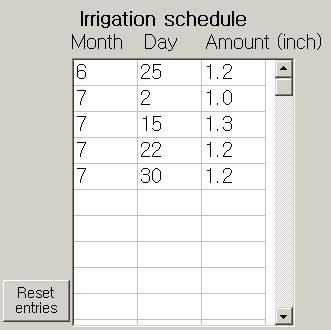 event can be entered after an earlier irrigation event and blank rows are allowed.