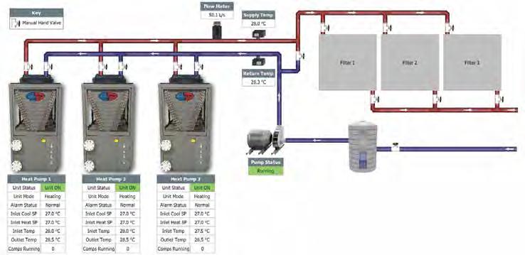 MODEL CS38 CS47 CS57 Heat output at 24 C air 26 C water (kw) 38 47 57 Heat output at 15 C air 26 C water (kw) 31 40 48 Cooling output at 35 C air 30 C water (kw) 21.6 28.