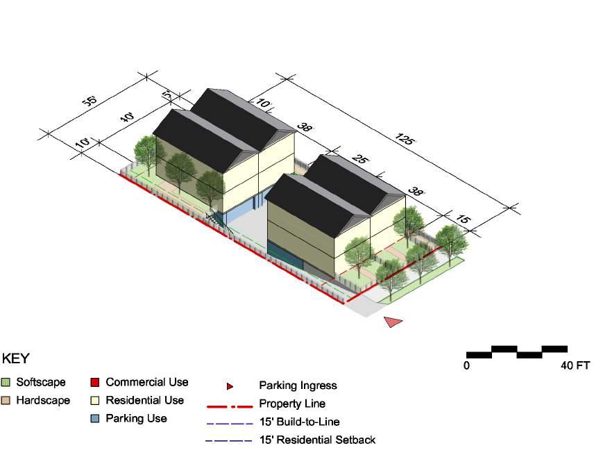 Residential Mixed-Use building Commercial only Lot coverage (min/max) Usable open space 1 (min) Front setback (min) Build-tozone 2 (min/ max) Minimum % of building width in build-to-zone Side setback