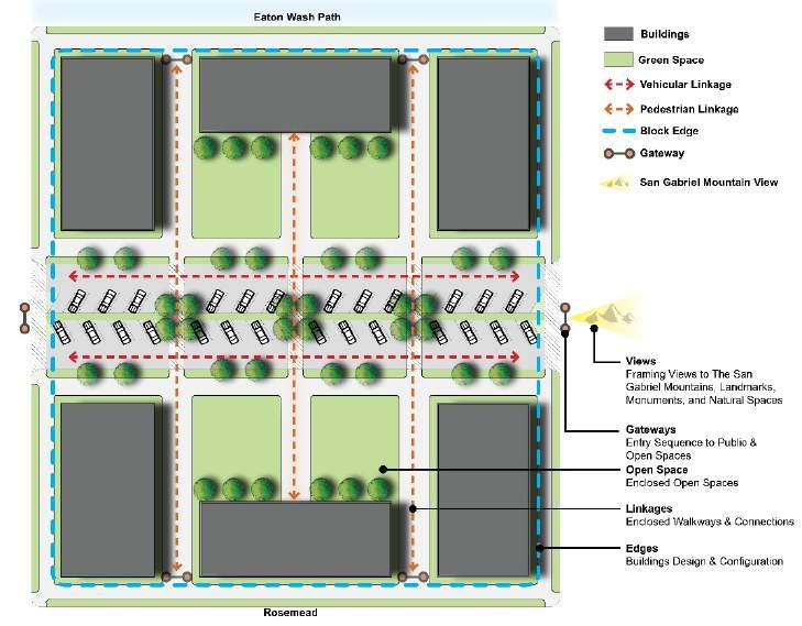 TEMPLE CITY GENERAL PLAN DESIGN GUIDELINES The design guidelines contained in this section are intended to promote highquality, well-designed, site-appropriate development within the Crossroads Plan