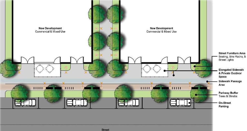 TEMPLE CITY GENERAL PLAN Figure 3-16 Streetscape: A clear sidewalk zone allowing safe and uninterrupted pedestrian movement.