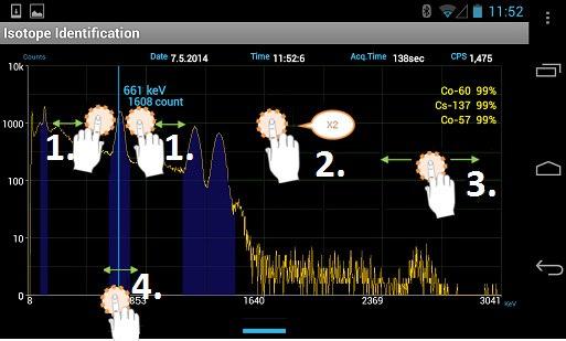 4.2.4 Spectrum Manipulation You can manipulate the spectral display by touching areas of the screen (Figure 4.5).