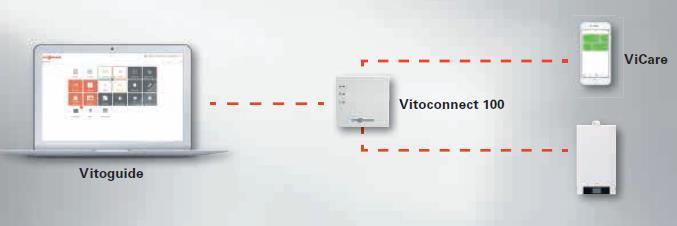 Vitocal 200- Connectivity Vicare