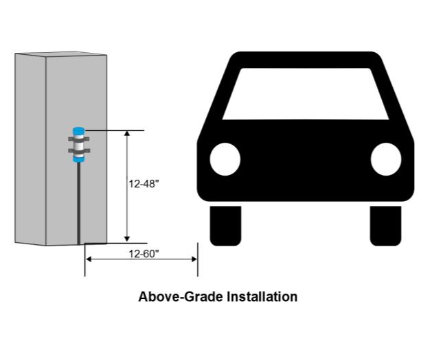 Installation HORIZONTAL INSTALLATION Horizontal installation can be accomplished by cutting out a 3 x 1.