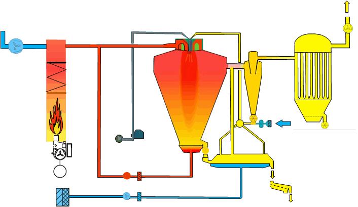 pressure nozzles High evaporation capacities Short