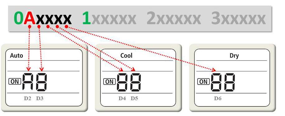 Configuration Mode A: Addressing When digit 2 is set to a value of A, unit address settings can be changed. See Figure 7, Figure 8, and Table 3.
