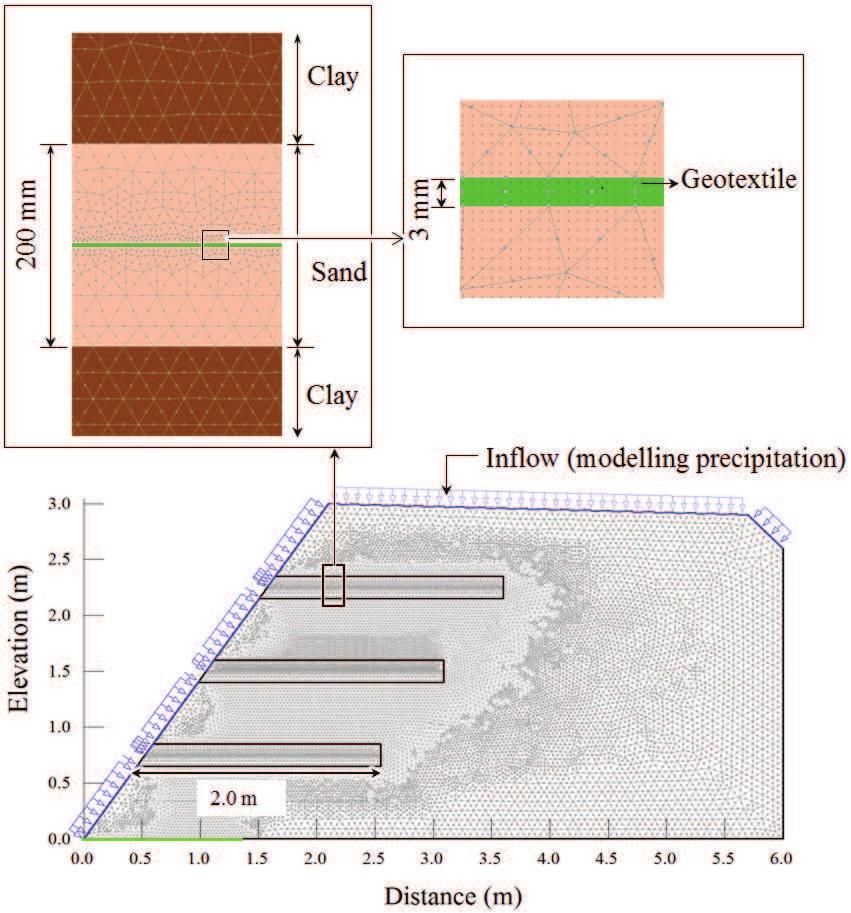 Figure 4. Numerical infiltration model of Slope 2 (with geotextile sandwiched in sand cushion) (a) (b) Figure 5.