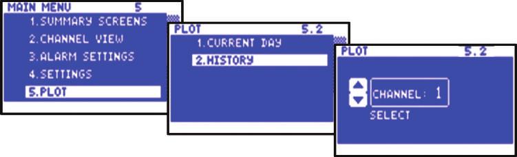 THX-DL Operation THX-DL Operation 5.2 History key to select Plot from the main menu.