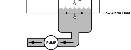 Figure 10. Typical Wiring for Duplex Pump Down with an Emergency Pump - Mode 1 Switch State Mode Selector Switch 1 Time Delay Adjustment MIN.