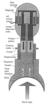 However, air has rather low heat capacity and large volume and the heat is thus more complicated to transfer.