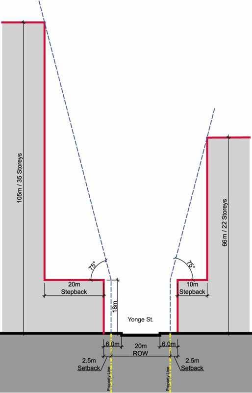 Towers of tall buildings will: be slender to minimize adverse shadow impact on residential Neighbourhoods, open spaces and streets; have a floor plate area less than 750 sq.