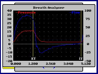 Breath Analyser The breath analyser changes the display to a graphical format, like an oscilloscope.