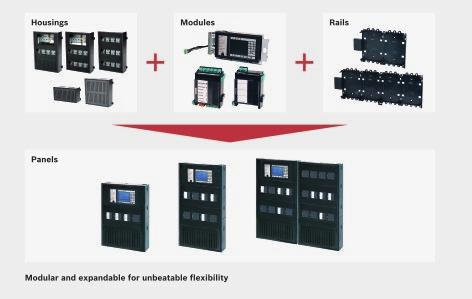 The various housings, modules and rails result in a tailored system that you can costeffectively extend as your business needs grow. You only buy the components that you really need!