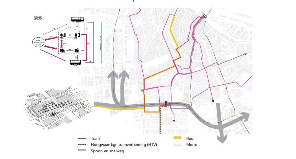 Amsterdam Zuidas Multimodal Node Development Amsterdam Ringroad (A10) car traffic: 30% local, 48%