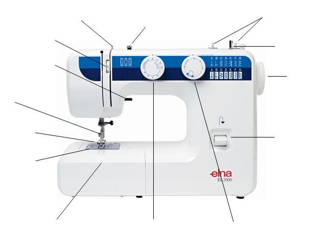 The Sewing Machine It is important to gain an understanding and become familiar with the names of all the sewing machine parts. Annotate the diagram below by numbering the parts of the sewing machine.