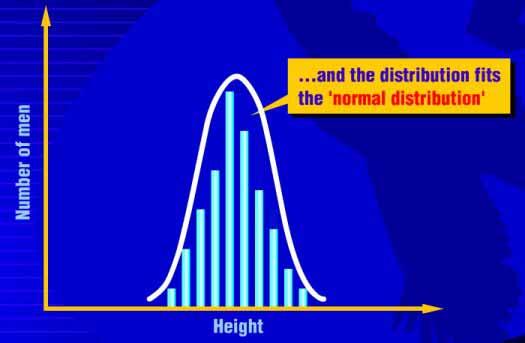 The ClassiFire System Figure C-6. A Normal Distribution Curve C-1.3.