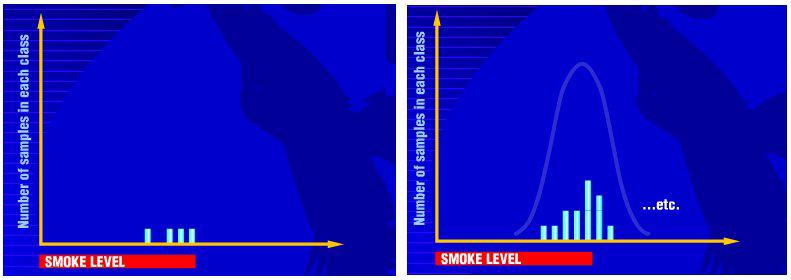 builds a smoke density distribution curve by collecting data on smoke density. Figure C-7.