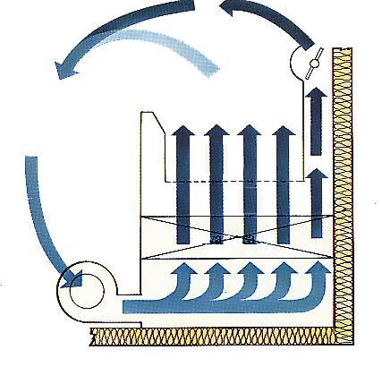 Air Bypass Pulsator Air flow Pulsator reduces