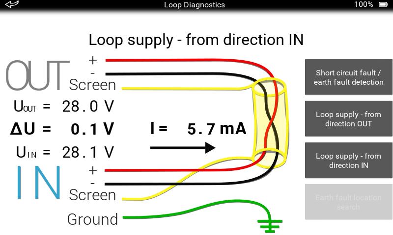 MANAGEMENT 34 Apollo Test Set - User Manual Loop supply measurements are only possible if there are no faults on the loop. The loop is supplied with 28 V dc from OUT, coloured blue on-screen.