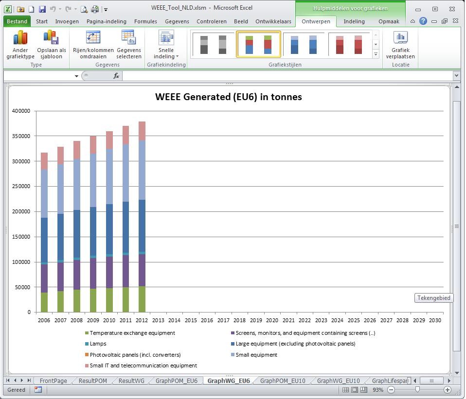 3.4 Calculate WEEE Generated (WG) Once the user has entered into the tool the POM data for a year of reference the tool can calculate the quantity of WEEE generated.