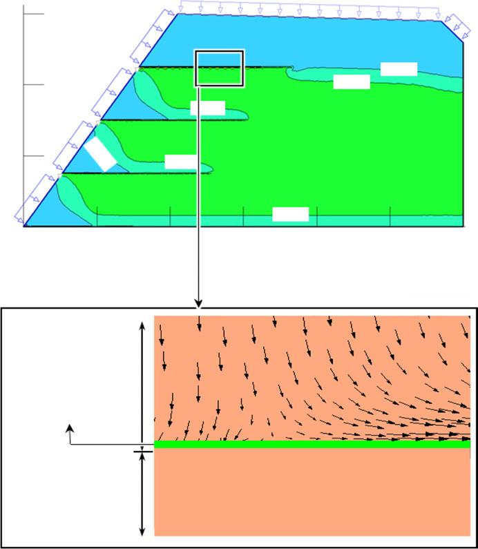 Infiltration into unsaturated reinforced slopes with nonwoven geotextile drains sandwiched in sand s 467 3 3. 3. Elevation (m) 2 9 65 65 S r = 65 % 9..5 2.