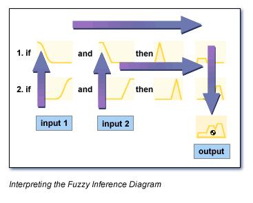 Fuzzy Logic Fuzzy set theory proposed by Lotfi A zadeh.