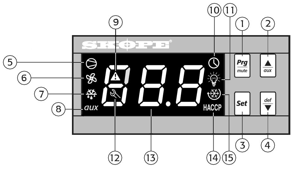 Electronic Controller Faceplate Keypad Item Key Function 1 Prg / mute: To initiate programme sets, press for 5 seconds. Mutes the audible alarm (buzzer) and deactivates the alarm relay.