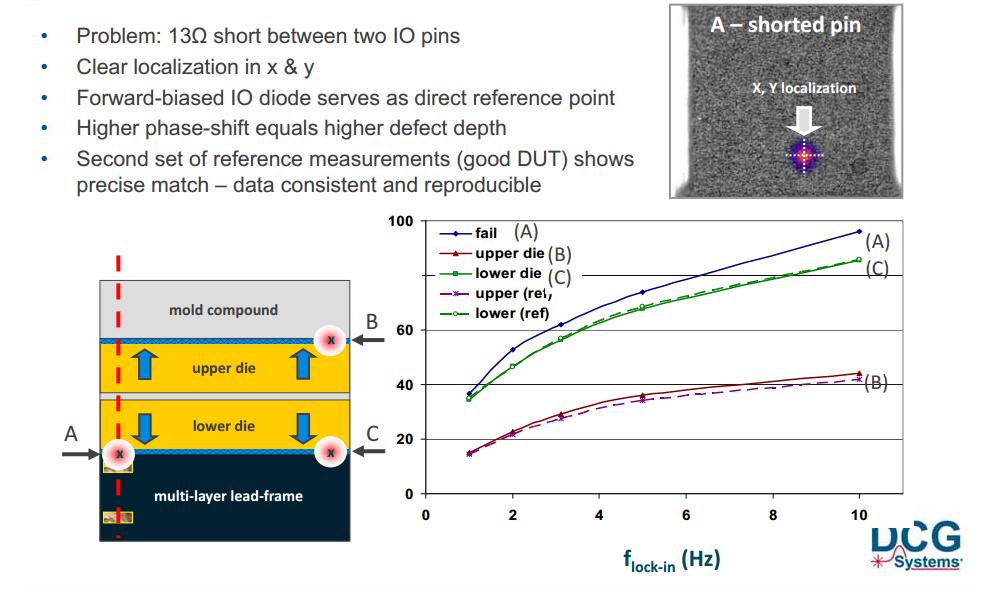 LIT Depth Estimation in Stacked Die 13-ohm pin-pin short Fwd-biased diodes as depth references Depth