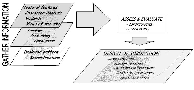 Operative Part II, Appendix 3 Coastal Tasman Area Subdivision and Development Design Guide 31 January 20