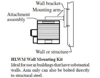 Recommended Mounting Height of Heater HLA Series Series Mounting Height USHLA-001 to 060 8 USHLA-061 to 076 10 USHLA-077 to 108 13 Mounting Options of Heater HLA Series Manufacturing # Mounting Type