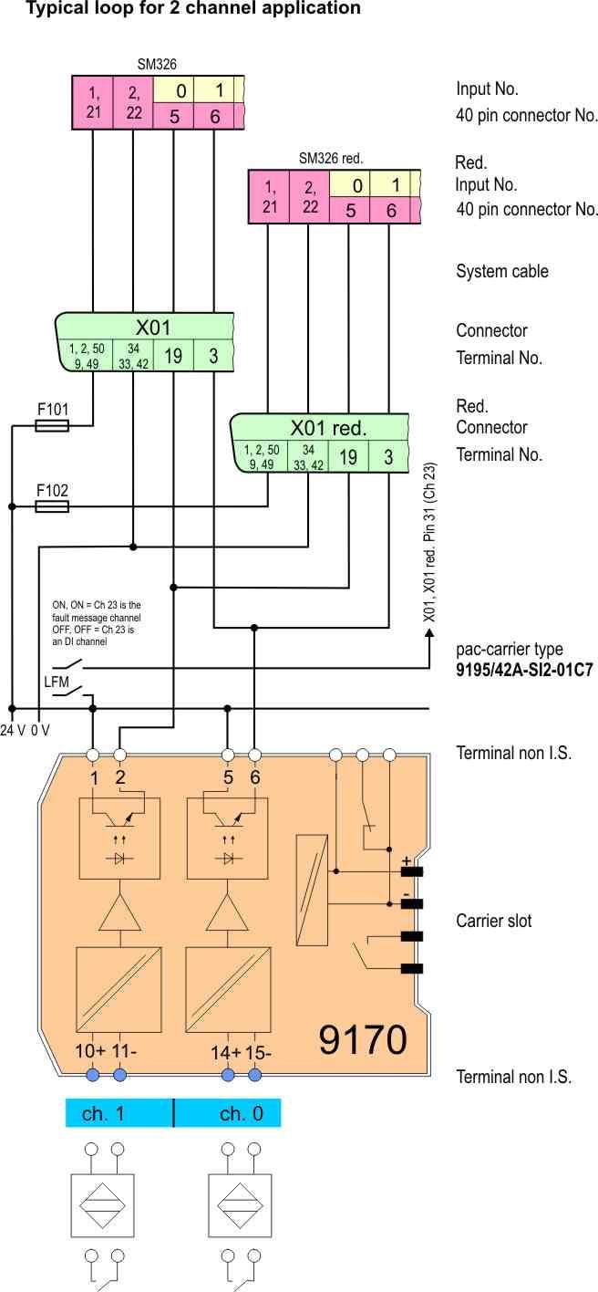 pac-carrier Type 9195 Signal loops The diagrams below show typical applications. Please refer to the connection list to get the entire connection scheme.