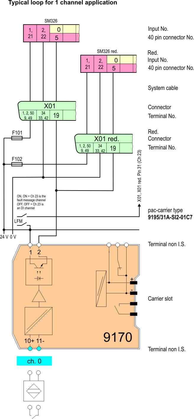 pac-carrier Type 9195 Signal loops The diagrams below show typical applications. Please refer to the connection list to get the entire connection scheme.