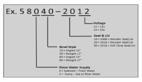 bore flush pump macerates waste Uses less than 1.