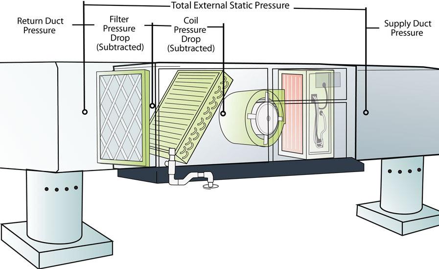 What is in a Duct System? Static pressure is one of the most important factors in Introduction HVAC to design!
