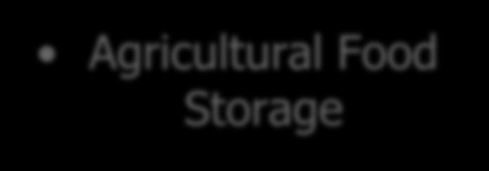 Agricultural Food Storage Monitoring humidity for