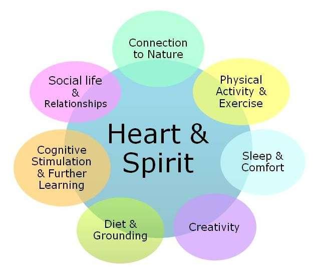 Health and Wellbeing through Nature and