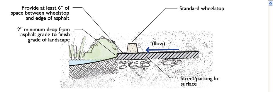C.3 STORMWATER TECHNICAL GUIDANCE Figure 5-13: Opening between wheelstop curbs: section view (Source: SMCWPPP 2009) Grated Curb Cut: Design Guidance Figure