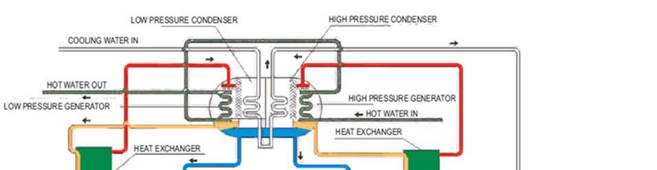 SECTION 7 ALTERNATIVE COOLING SYSTEMS INTEGRATED WITH DESICCANT DEHUMIDIFICATION Figure 7.6.
